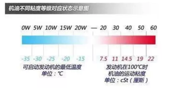 迈弛润滑油机油5w30和5w40有啥区别(图2)