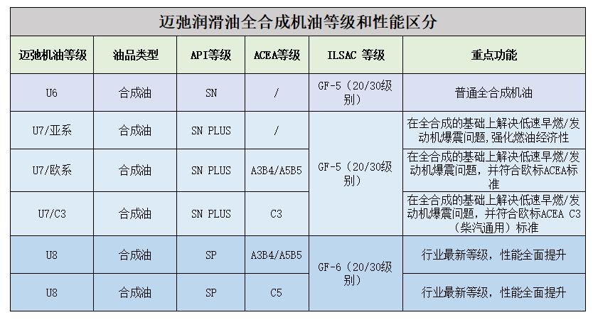 迈弛润滑油